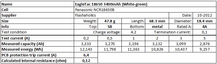 EagleTac%2018650%203400mAh%20(White-green)-info